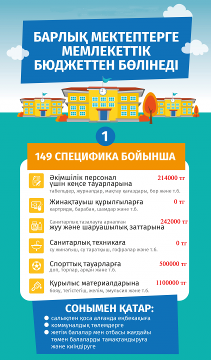 2018 жылға арналған "№38 ЖОББ мектеп-лицей"