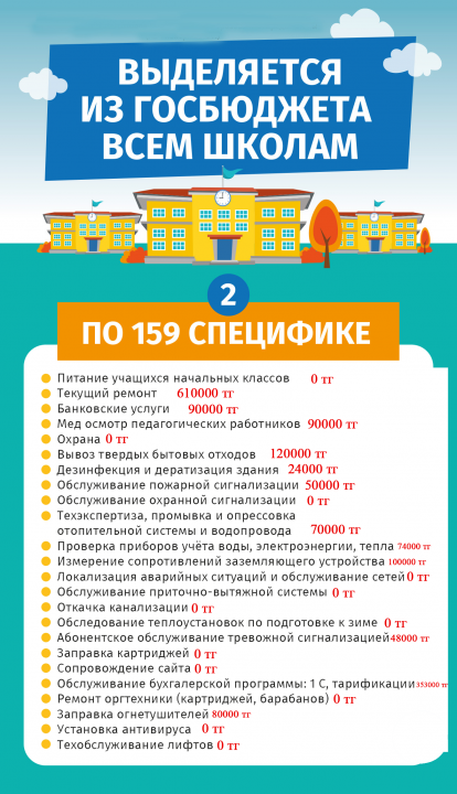 2018 жылға арналған "№38 ЖОББ мектеп-лицей"