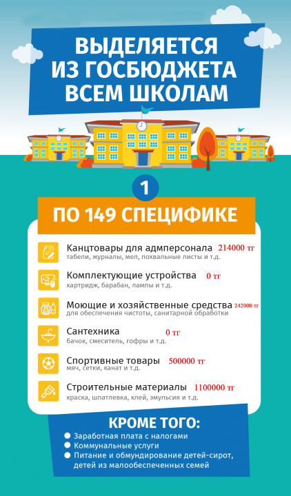 2018 жылға арналған "№38 ЖОББ мектеп-лицей"