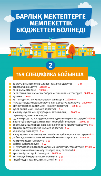 2018 жылға арналған "№38 ЖОББ мектеп-лицей"