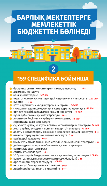 Инфографика