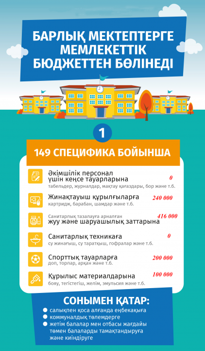 Инфографика