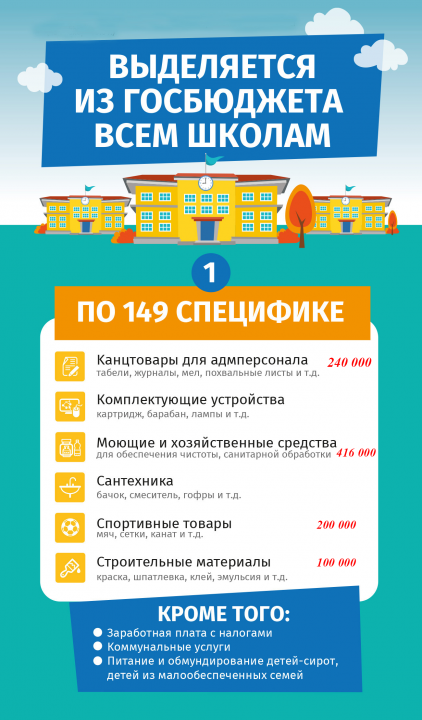 Инфографика