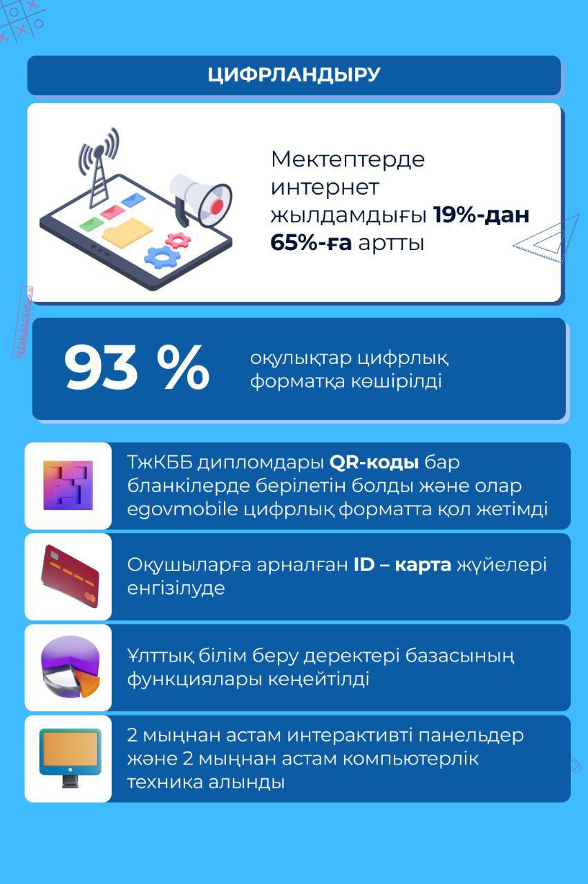 📝ҚР ОҚУ-АҒАРТУ МИНИСТРЛІГІНІҢ 2023 ЖЫЛҒЫ ЖҰМЫСЫНЫҢ ҚОРЫТЫНДЫСЫ