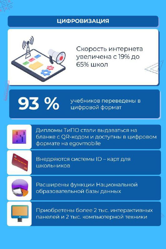 📝ИТОГИ РАБОТЫ МИНИСТЕРСТВА ПРОСВЕЩЕНИЯ РК ЗА 2023 ГОД
