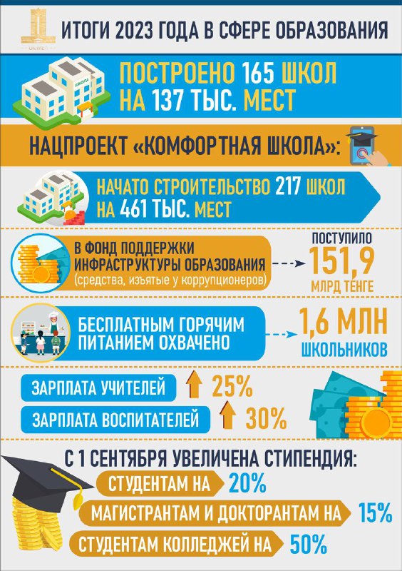 ИТОГИ 2023 ГОДА В СФЕРЕ ОБРАЗОВАНИЯ